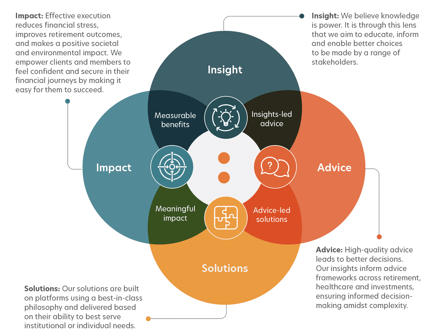 Alexander Forbes our customer value proposition